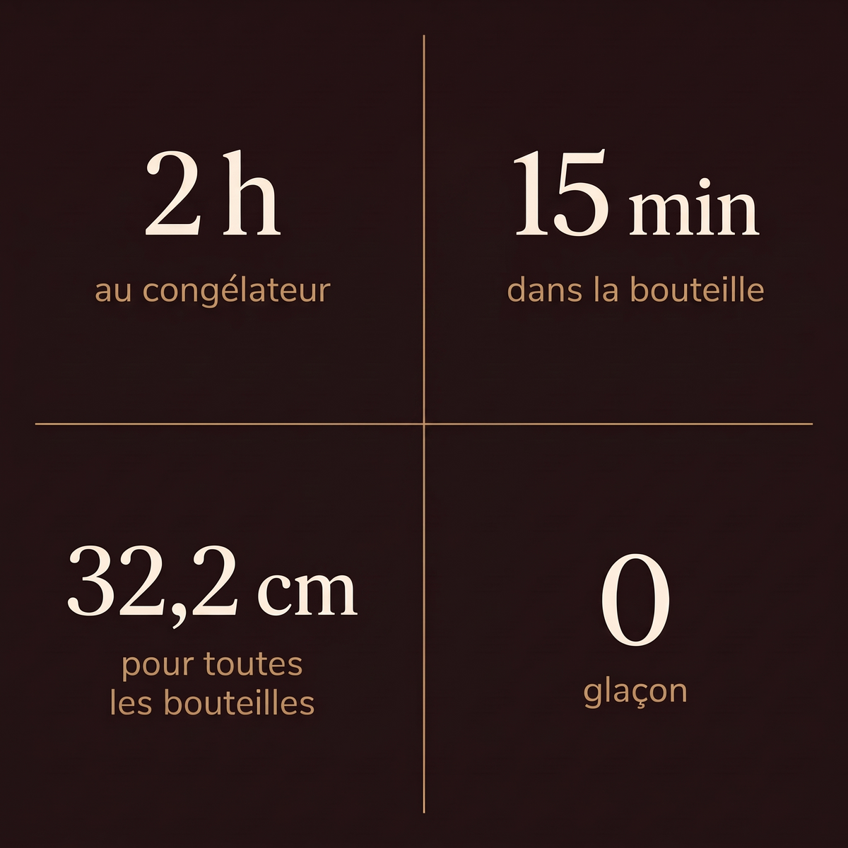 LoVino en chiffres : 2 h au congélateur, 15 min dans la bouteille, 32,2 cm, 0 glaçon